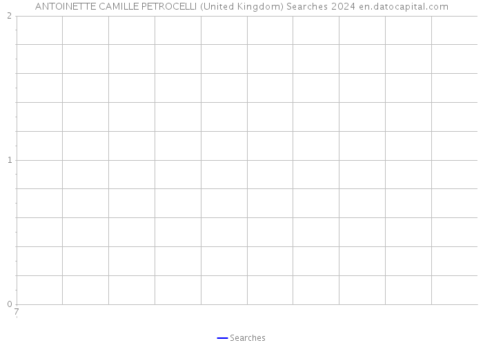 ANTOINETTE CAMILLE PETROCELLI (United Kingdom) Searches 2024 