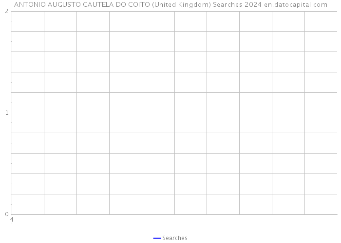 ANTONIO AUGUSTO CAUTELA DO COITO (United Kingdom) Searches 2024 