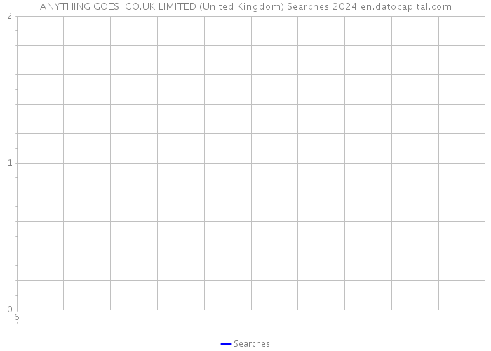 ANYTHING GOES .CO.UK LIMITED (United Kingdom) Searches 2024 