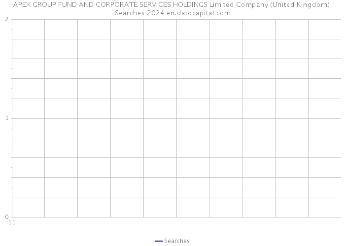 APEX GROUP FUND AND CORPORATE SERVICES HOLDINGS Limited Company (United Kingdom) Searches 2024 