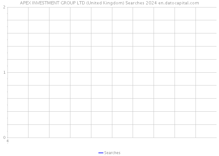 APEX INVESTMENT GROUP LTD (United Kingdom) Searches 2024 