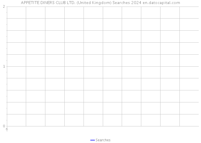 APPETITE DINERS CLUB LTD. (United Kingdom) Searches 2024 