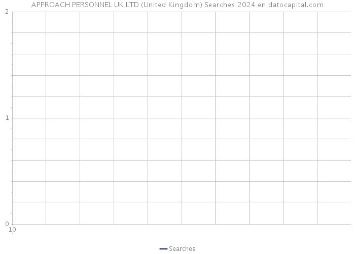 APPROACH PERSONNEL UK LTD (United Kingdom) Searches 2024 