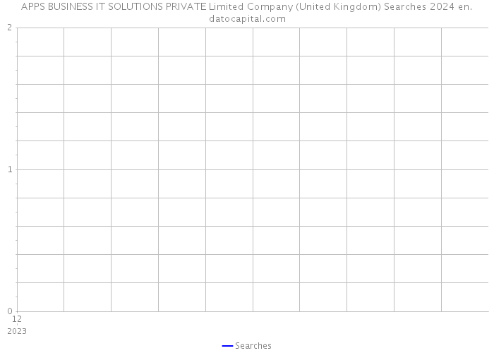 APPS BUSINESS IT SOLUTIONS PRIVATE Limited Company (United Kingdom) Searches 2024 