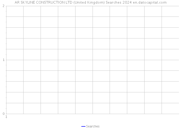 AR SKYLINE CONSTRUCTION LTD (United Kingdom) Searches 2024 