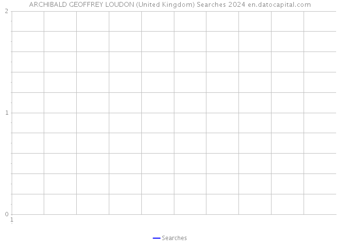 ARCHIBALD GEOFFREY LOUDON (United Kingdom) Searches 2024 