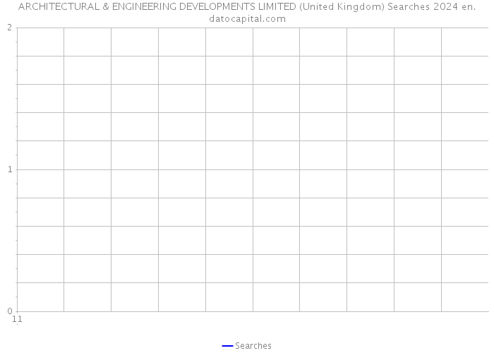 ARCHITECTURAL & ENGINEERING DEVELOPMENTS LIMITED (United Kingdom) Searches 2024 