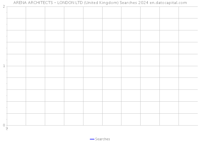 ARENA ARCHITECTS - LONDON LTD (United Kingdom) Searches 2024 
