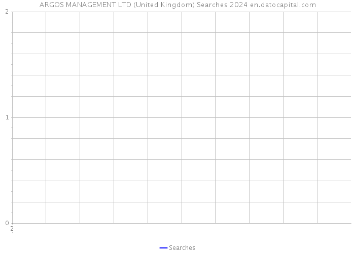 ARGOS MANAGEMENT LTD (United Kingdom) Searches 2024 
