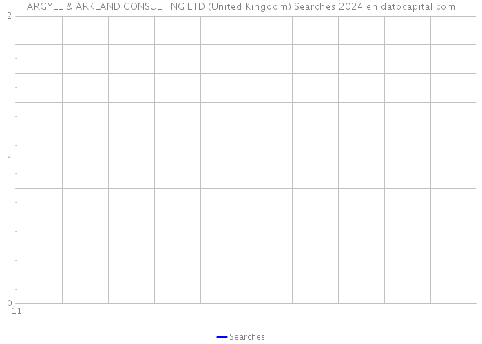 ARGYLE & ARKLAND CONSULTING LTD (United Kingdom) Searches 2024 