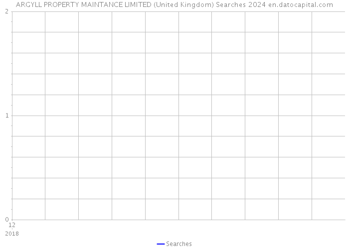 ARGYLL PROPERTY MAINTANCE LIMITED (United Kingdom) Searches 2024 