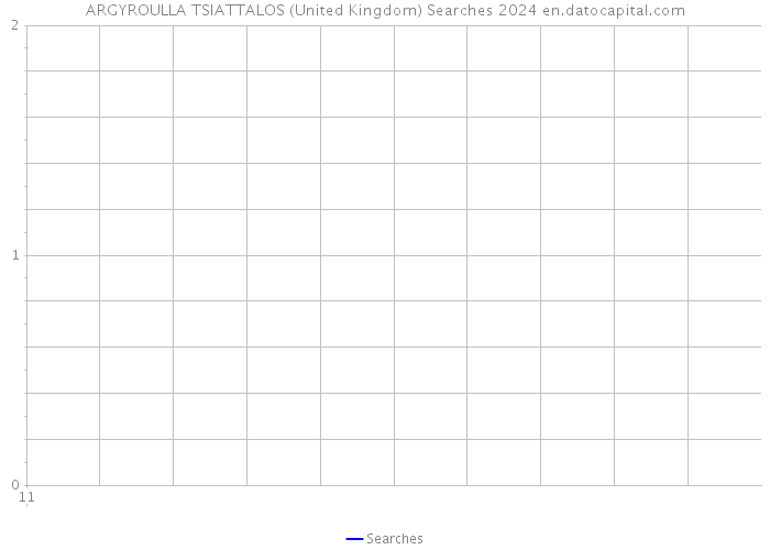 ARGYROULLA TSIATTALOS (United Kingdom) Searches 2024 