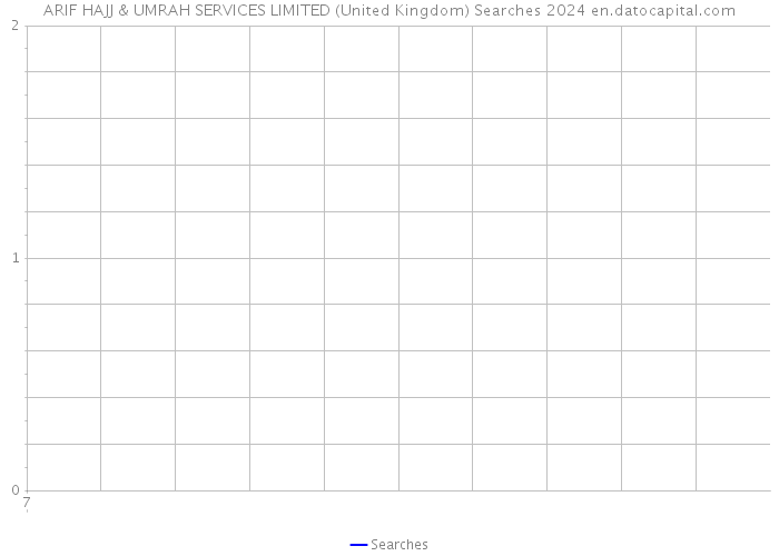 ARIF HAJJ & UMRAH SERVICES LIMITED (United Kingdom) Searches 2024 