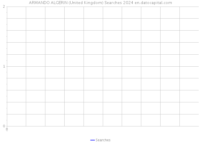 ARMANDO ALGERIN (United Kingdom) Searches 2024 