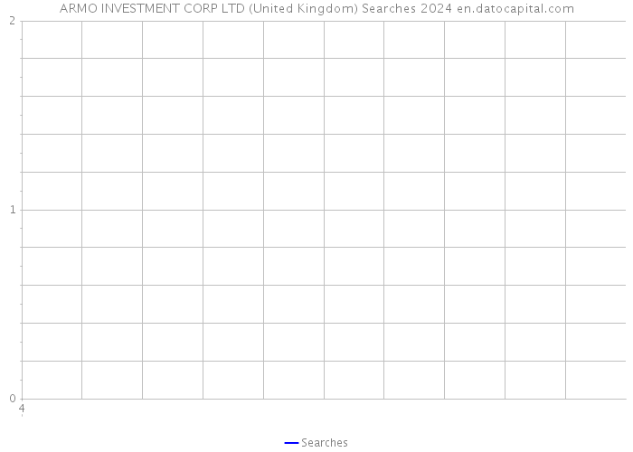 ARMO INVESTMENT CORP LTD (United Kingdom) Searches 2024 