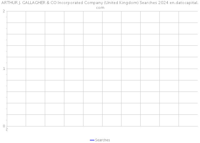 ARTHUR J. GALLAGHER & CO Incorporated Company (United Kingdom) Searches 2024 