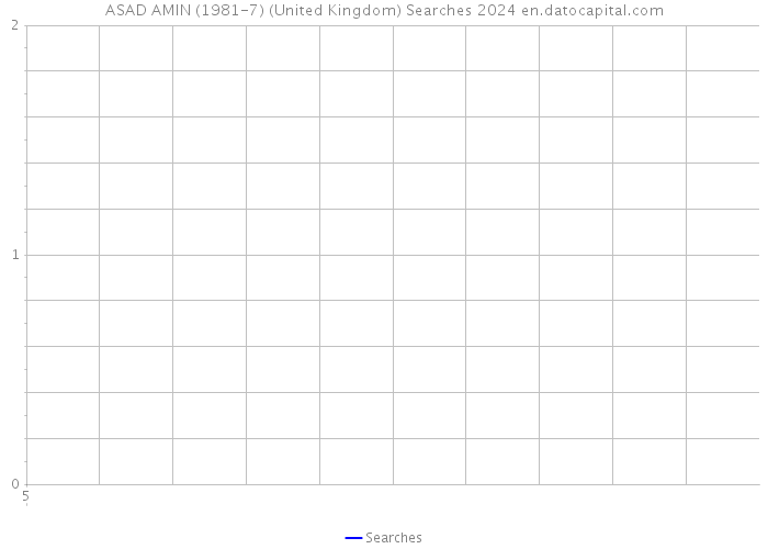 ASAD AMIN (1981-7) (United Kingdom) Searches 2024 