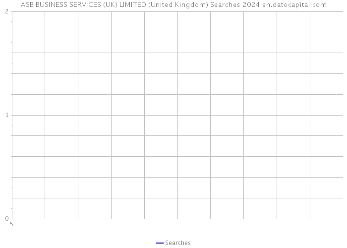 ASB BUSINESS SERVICES (UK) LIMITED (United Kingdom) Searches 2024 