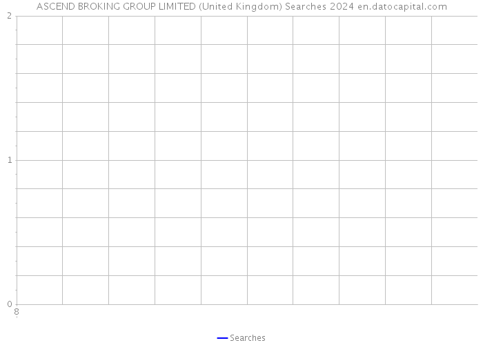 ASCEND BROKING GROUP LIMITED (United Kingdom) Searches 2024 