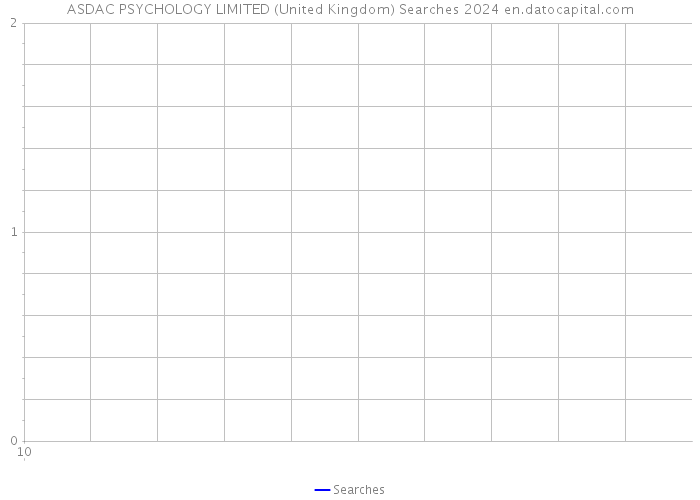 ASDAC PSYCHOLOGY LIMITED (United Kingdom) Searches 2024 