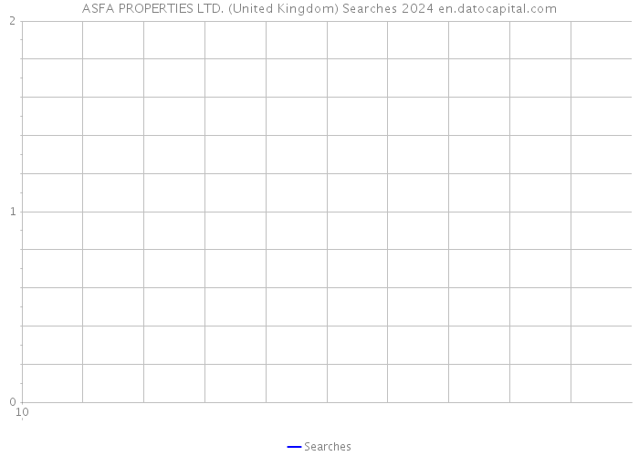 ASFA PROPERTIES LTD. (United Kingdom) Searches 2024 