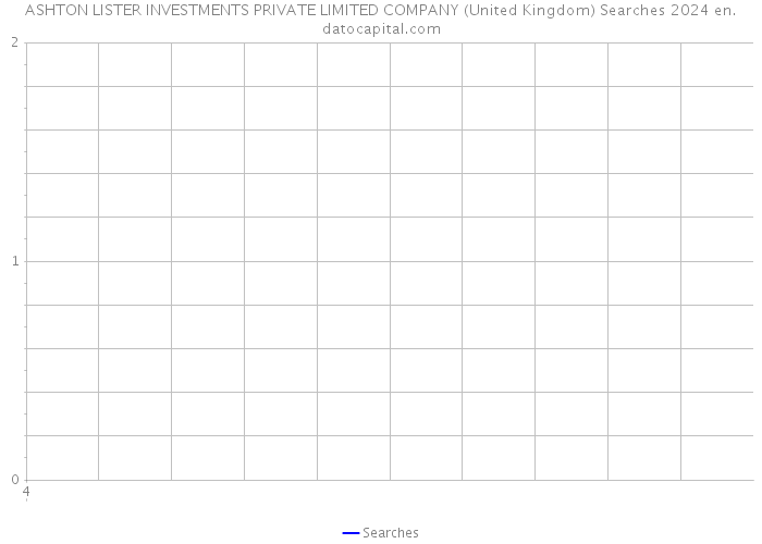 ASHTON LISTER INVESTMENTS PRIVATE LIMITED COMPANY (United Kingdom) Searches 2024 
