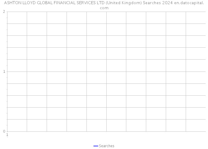 ASHTON LLOYD GLOBAL FINANCIAL SERVICES LTD (United Kingdom) Searches 2024 