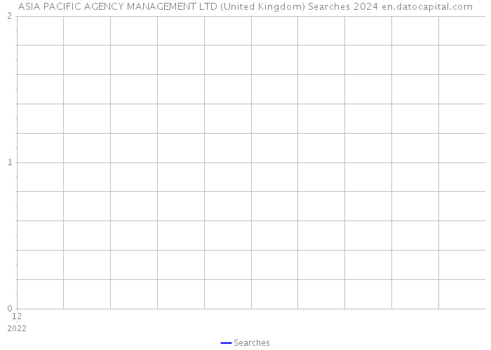 ASIA PACIFIC AGENCY MANAGEMENT LTD (United Kingdom) Searches 2024 