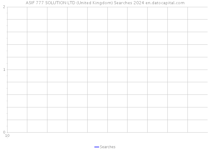 ASIF 777 SOLUTION LTD (United Kingdom) Searches 2024 