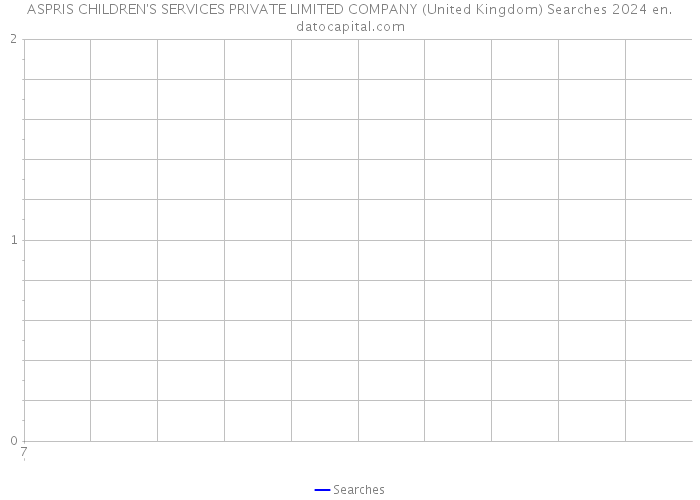 ASPRIS CHILDREN'S SERVICES PRIVATE LIMITED COMPANY (United Kingdom) Searches 2024 