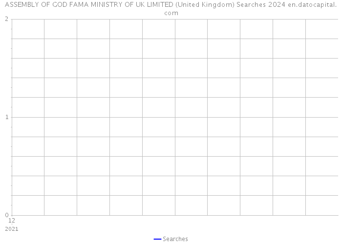 ASSEMBLY OF GOD FAMA MINISTRY OF UK LIMITED (United Kingdom) Searches 2024 