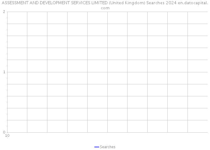ASSESSMENT AND DEVELOPMENT SERVICES LIMITED (United Kingdom) Searches 2024 