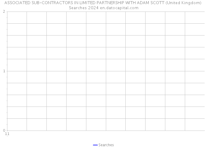 ASSOCIATED SUB-CONTRACTORS IN LIMITED PARTNERSHIP WITH ADAM SCOTT (United Kingdom) Searches 2024 