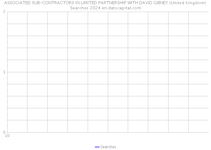 ASSOCIATED SUB-CONTRACTORS IN LIMITED PARTNERSHIP WITH DAVID GIBNEY (United Kingdom) Searches 2024 