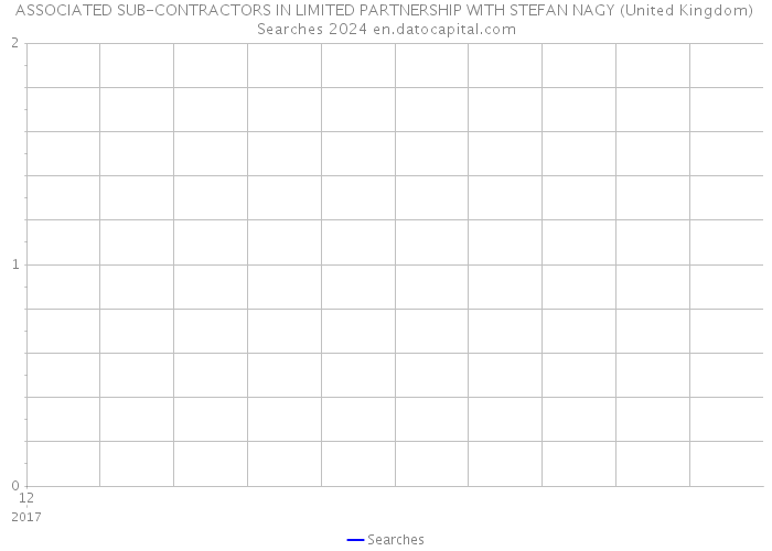 ASSOCIATED SUB-CONTRACTORS IN LIMITED PARTNERSHIP WITH STEFAN NAGY (United Kingdom) Searches 2024 