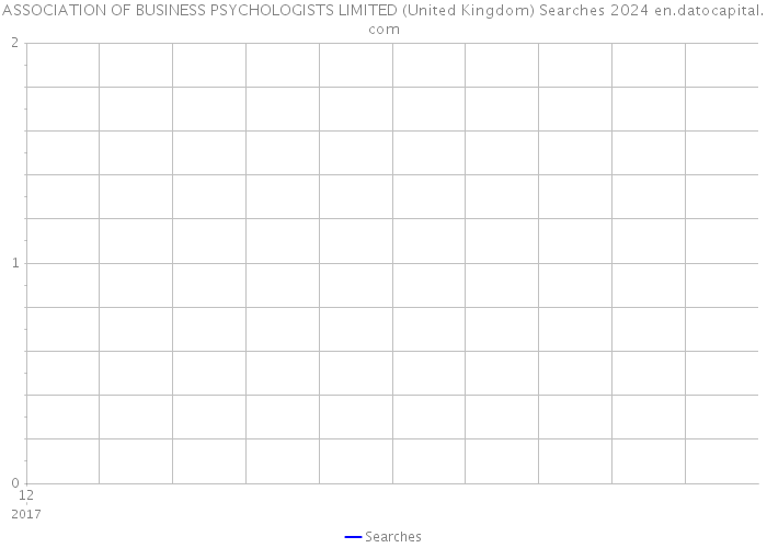 ASSOCIATION OF BUSINESS PSYCHOLOGISTS LIMITED (United Kingdom) Searches 2024 