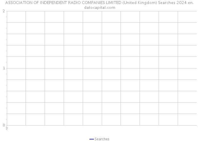 ASSOCIATION OF INDEPENDENT RADIO COMPANIES LIMITED (United Kingdom) Searches 2024 