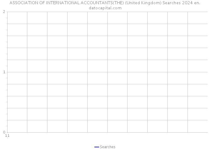 ASSOCIATION OF INTERNATIONAL ACCOUNTANTS(THE) (United Kingdom) Searches 2024 