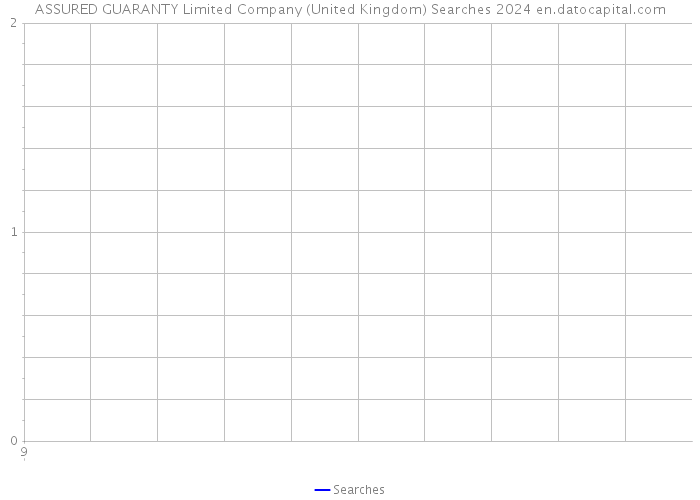 ASSURED GUARANTY Limited Company (United Kingdom) Searches 2024 