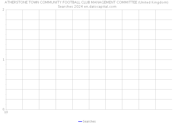 ATHERSTONE TOWN COMMUNITY FOOTBALL CLUB MANAGEMENT COMMITTEE (United Kingdom) Searches 2024 