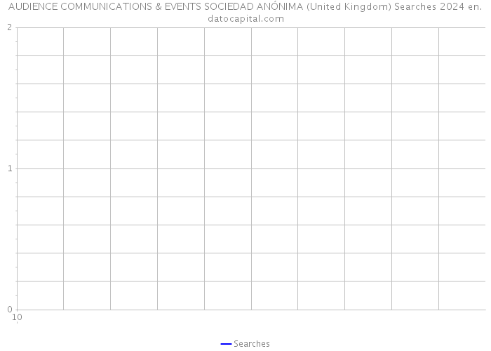 AUDIENCE COMMUNICATIONS & EVENTS SOCIEDAD ANÓNIMA (United Kingdom) Searches 2024 