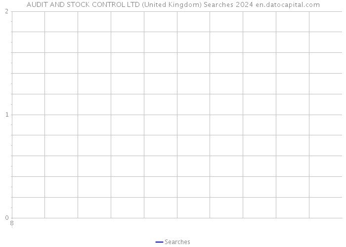 AUDIT AND STOCK CONTROL LTD (United Kingdom) Searches 2024 