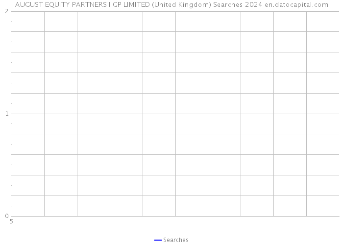 AUGUST EQUITY PARTNERS I GP LIMITED (United Kingdom) Searches 2024 