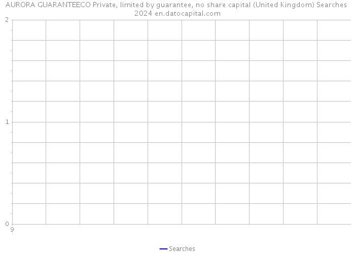 AURORA GUARANTEECO Private, limited by guarantee, no share capital (United Kingdom) Searches 2024 