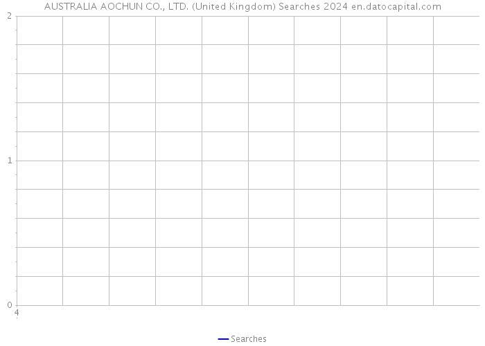 AUSTRALIA AOCHUN CO., LTD. (United Kingdom) Searches 2024 