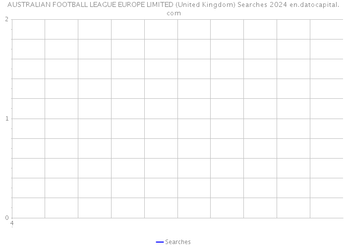 AUSTRALIAN FOOTBALL LEAGUE EUROPE LIMITED (United Kingdom) Searches 2024 