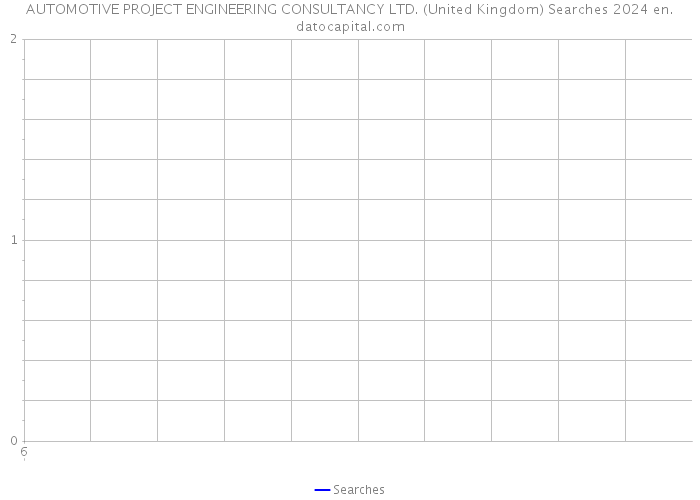 AUTOMOTIVE PROJECT ENGINEERING CONSULTANCY LTD. (United Kingdom) Searches 2024 