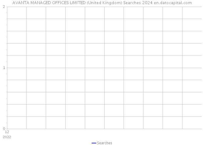 AVANTA MANAGED OFFICES LIMITED (United Kingdom) Searches 2024 