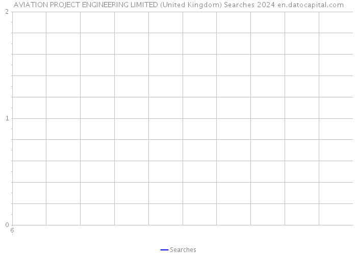 AVIATION PROJECT ENGINEERING LIMITED (United Kingdom) Searches 2024 