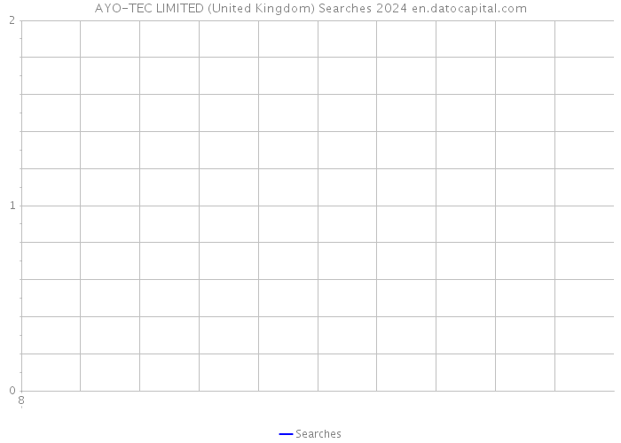 AYO-TEC LIMITED (United Kingdom) Searches 2024 